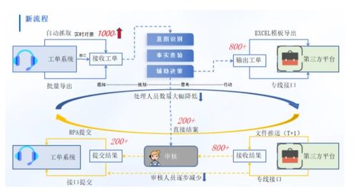 潤和軟件攜豐富金融行業(yè)實(shí)踐成果亮相2025世界人工智能大會，引領(lǐng)人工智能基礎(chǔ)軟件開發(fā)新浪潮