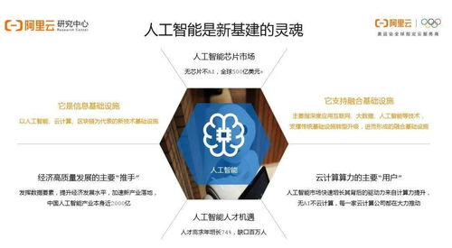 阿里洞察 疫情后人工智能還香嗎？——25頁PPT講透行業(yè)發(fā)展現(xiàn)狀與基礎(chǔ)軟件機遇