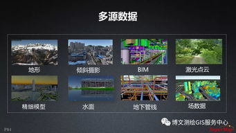 大數(shù)據(jù)與人工智能時代GIS軟件的演進與AI基礎(chǔ)軟件開發(fā)的融合創(chuàng)新