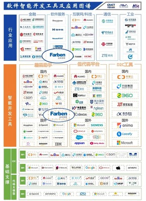 法本信息參編信通院《智能化軟件工程技術(shù)和應(yīng)用要求》系列標(biāo)準(zhǔn)，助力智能化軟件測(cè)試與開發(fā)工具圖譜發(fā)布