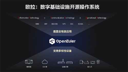 鴻蒙之后，華為捐贈(zèng)歐拉操作系統(tǒng) 從生態(tài)突圍到人工智能基礎(chǔ)軟件的中國(guó)答卷