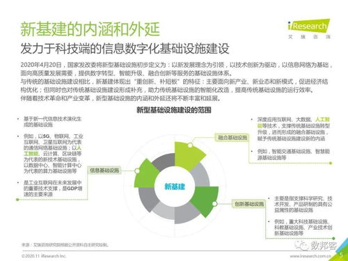2020年面向人工智能新基建的知識(shí)圖譜行業(yè)白皮書 賦能基礎(chǔ)軟件開發(fā)，開啟智能新時(shí)代的雙重飛躍