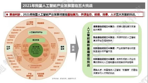 2021年中國(guó)人工智能產(chǎn)業(yè)發(fā)展趨勢(shì) 基礎(chǔ)軟件迎來(lái)關(guān)鍵破局